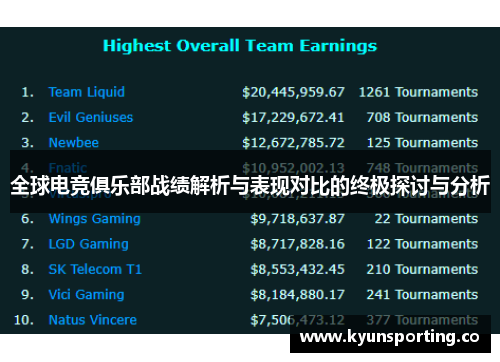 全球电竞俱乐部战绩解析与表现对比的终极探讨与分析