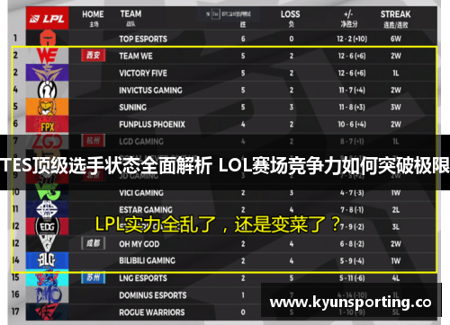 TES顶级选手状态全面解析 LOL赛场竞争力如何突破极限