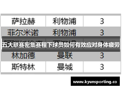 五大联赛密集赛程下球员如何有效应对身体疲劳