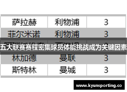 五大联赛赛程密集球员体能挑战成为关键因素