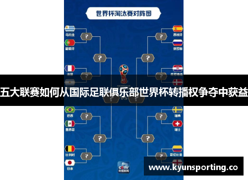 五大联赛如何从国际足联俱乐部世界杯转播权争夺中获益